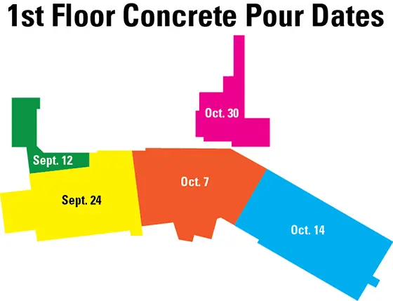 dates for pouring concrete